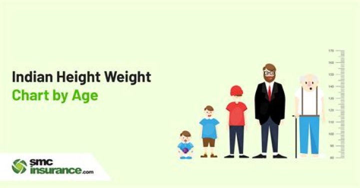 A Journey Of Height, Age, Love, And Lineage