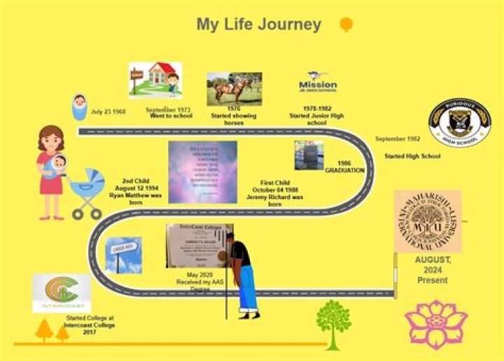 A Journey Of Laughter, Activism, And Astute Investments