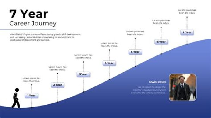 A Journey Through Time And Genres