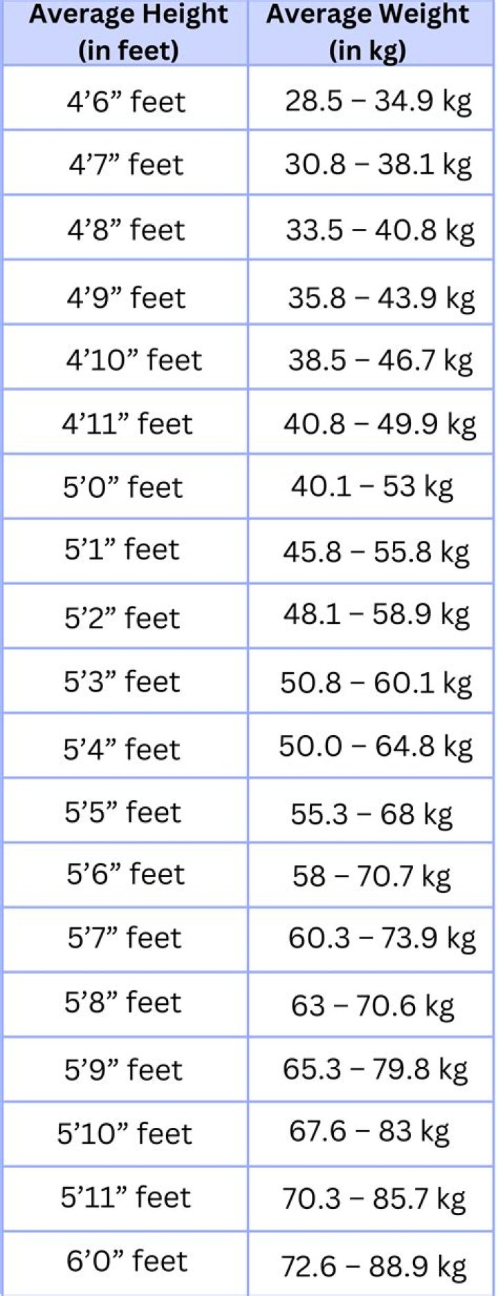 Dahmer's Physical Profile: Analyzing Height And Weight