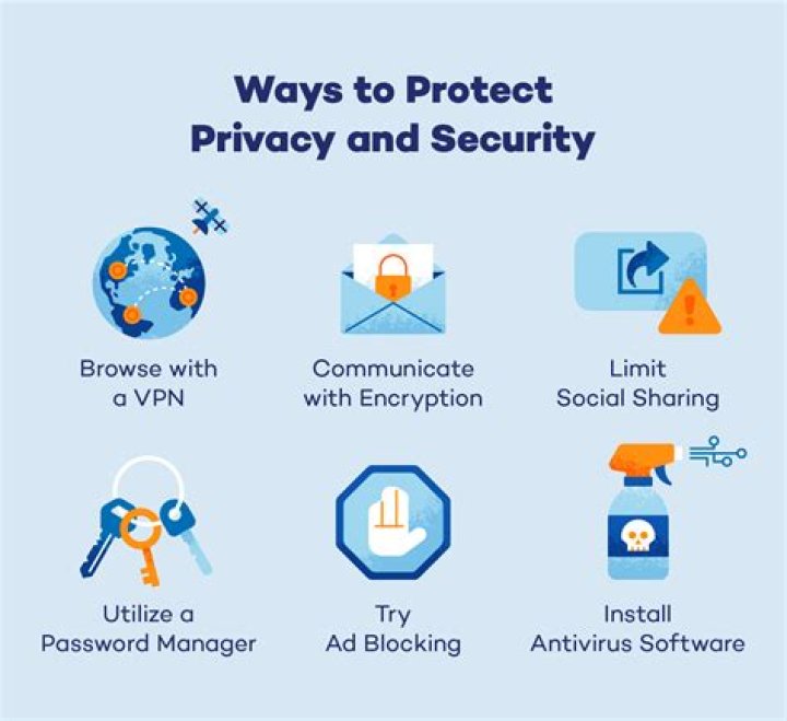 Insider Tips On Protecting Your Privacy From "Molly Blair