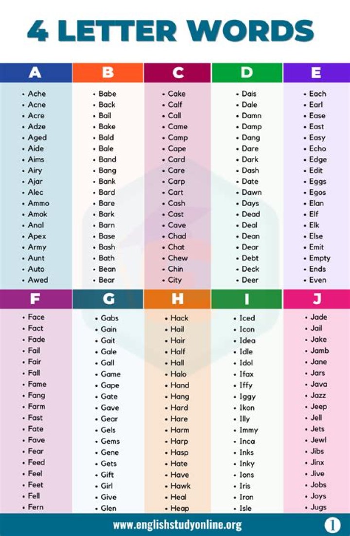 List of 4 Letter Words Starting With 'eli'