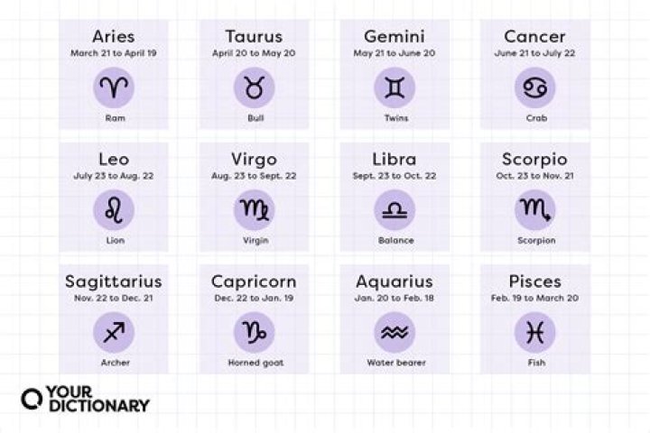 The three most narcissistic zodiac signs in astrology
