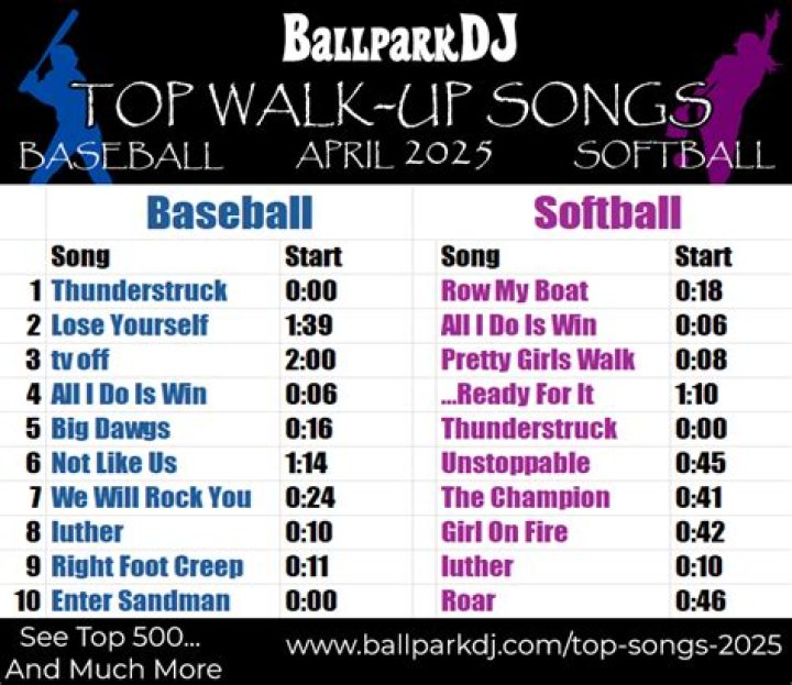 The Ultimate Guide To The Best Walk-Up Songs Of All Time