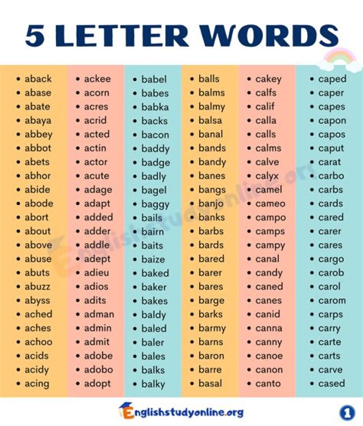 Words Created Using the Letters in 'adu'